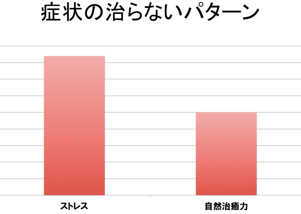 %e7%97%87%e7%8a%b6%e3%82%b0%e3%83%a9%e3%83%95