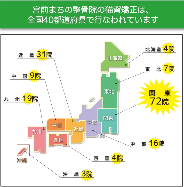 宮前まちの整骨院の猫背矯正は、全国40都道府県で行われています